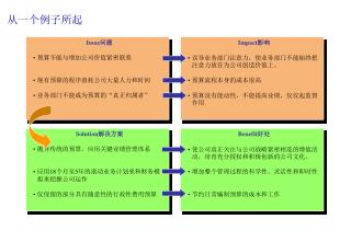 从一个例子所起