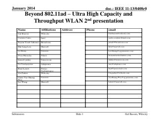 Beyond 802.11ad – Ultra High Capacity and Throughput WLAN 2 nd presentation