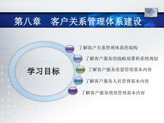 第八章 客户关系管理体系建设