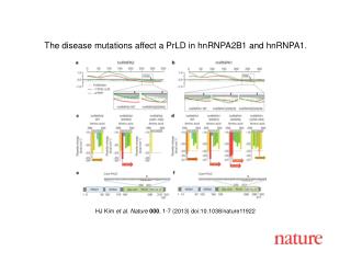 HJ Kim et al. Nature 000 , 1-7 (2013) doi:10.1038/nature11922