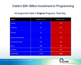 Cable’s $26+ Billion Investment in Programming