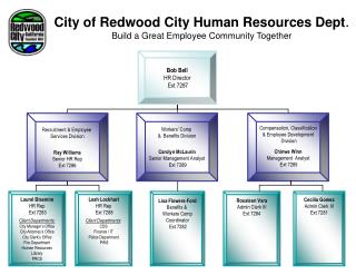 City of Redwood City Human Resources Dept . Build a Great Employee Community Together