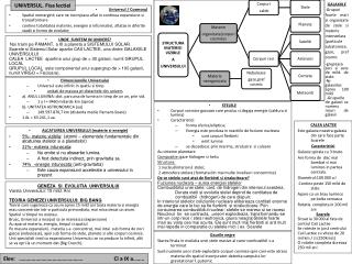 Universul / Cosmosul