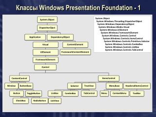 Классы Windows Presentation Foundation - 1