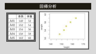 回帰分析