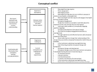 Conceptual conflict