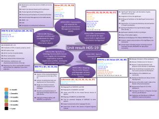 H05G11901: Agrovoc Concept Scheme V 1.0