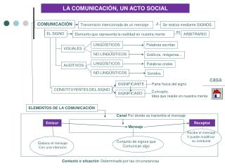 LA COMUNICACIÓN, UN ACTO SOCIAL