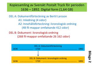 Kopiesamling av Svenskt Postalt Tryck för perioden 1636 – 1892. Digital form (1,64 GB)