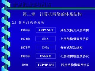 计算机通信与网络