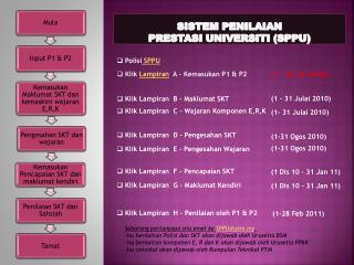 SISTEM PENILAIAN PRESTASI UNIVERSITI (SPPU)