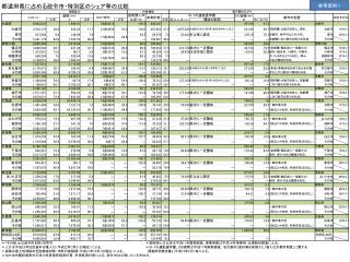 参考資料１