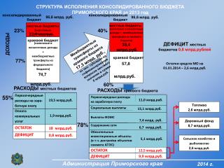 Администрация Приморского края