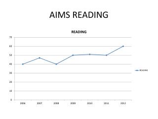 AIMS READING