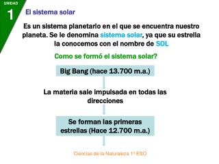 Como se formó el sistema solar?