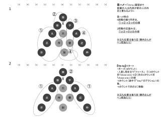 音ハメ 〜 「 On to 」冒頭まで 両翼の人は内足が前の人の外足と重なるように 音ハメ時の 4 段階の振り向きは、 ①→②→③→④ の順 2 段階の足踏みは、 ① と ②→③ と ④ の順