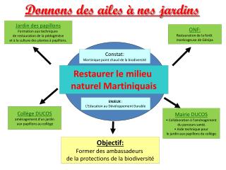 Donnons des ailes à nos jardins