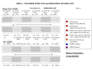 SIDE A - CHAMBER WIRE MAP and HEDGEHOG BOARDS LIST