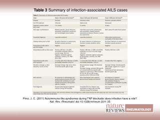Table 3 Summary of infection-associated AILS cases
