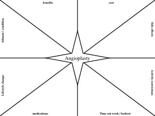 Angioplasty