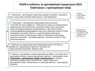 VSSHP:n tutkimus- ja opinnäytetyön lupaprosessi 2013 Tutkimuksen / opinnäytetyön tekijä