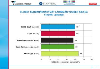 YLEISET SUHDANNENÄKYMÄT LÄHIMMÄN VUODEN AIKANA n=kaikki vastaajat