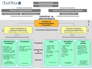 Yleishallinto Kehittäminen ja ennakointi Resurssit