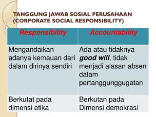 TANGGUNG JAWAB SOSIAL PERUSAHAAN (CORPORATE SOCIAL RESPONSIBILITY)