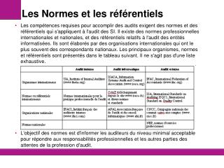 Les Normes et les référentiels