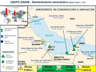 Dubai Int. (2016/2025) 70 /100 mill. pasajeros