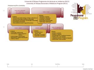 Université d’Ottawa Programme de doctorat en médecine (M.D.)