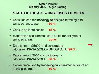 Definition of a methodology to analyze terracing and terraced landscape: 80 %