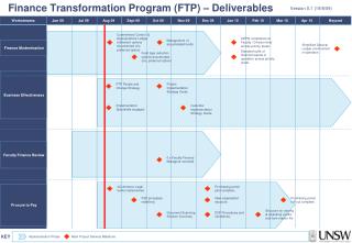 Finance Transformation Program (FTP) – Deliverables