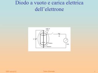 Diodo a vuoto e carica elettrica dell’elettrone