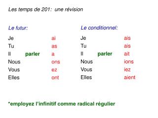 Les temps de 201: une révision