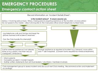 EMERGENCY PROCEDURES