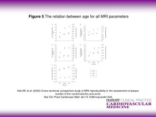 Figure 5 The relation between age for all MRI parameters