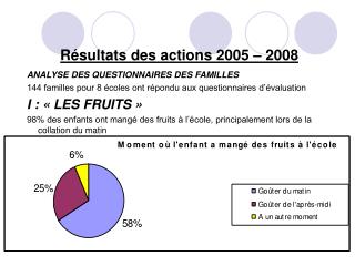 Résultats des actions 2005 – 2008 ANALYSE DES QUESTIONNAIRES DES FAMILLES