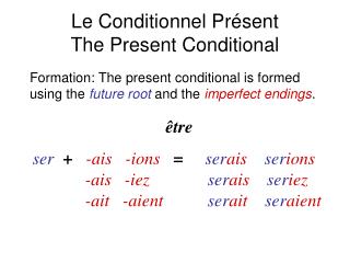 Le Conditionnel Présent The Present Conditional