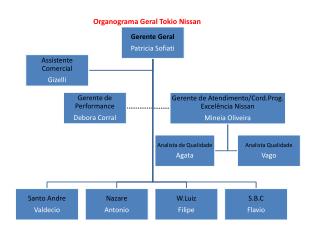 Organograma Geral Tokio Nissan