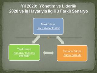 Yıl 2020: Yönetim ve Liderlik 2020 ve İş Hayatıyla İlgili 3 Farklı Senaryo