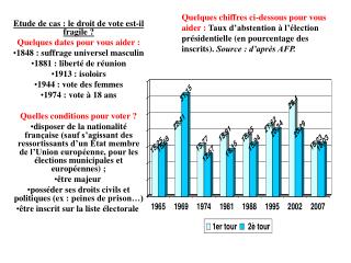 Etude de cas : le droit de vote est-il fragile ? Quelques dates pour vous aider :