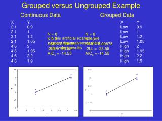 Grouped versus Ungrouped Example