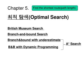 Chapter 5. 최적 탐색 (Optimal Search)
