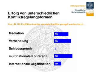 Erfolg von unterschiedlichen Konfliktregelungsformen