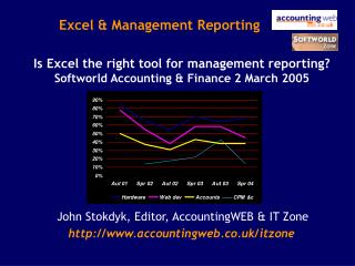 Excel &amp; Management Reporting