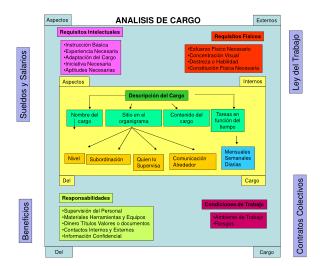 Sueldos y Salarios
