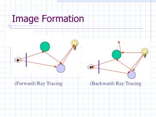 Image Formation