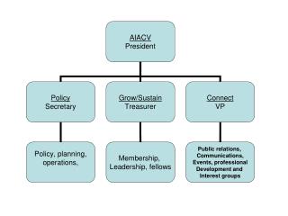 Policy / Finance