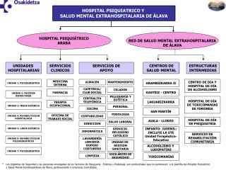 HOSPITAL PSIQUIATRICO Y SALUD MENTAL EXTRAHOSPITALARIA DE ÁLAVA